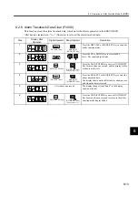 Preview for 245 page of YASKAWA SGLFW User Manual