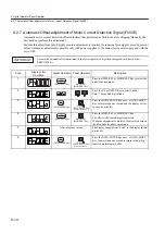 Preview for 246 page of YASKAWA SGLFW User Manual