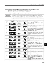 Preview for 247 page of YASKAWA SGLFW User Manual