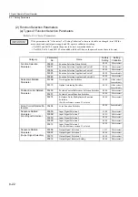 Preview for 254 page of YASKAWA SGLFW User Manual