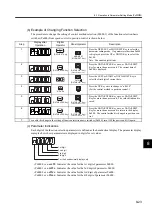 Preview for 255 page of YASKAWA SGLFW User Manual