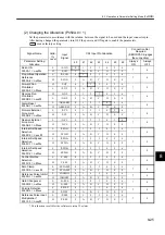 Preview for 257 page of YASKAWA SGLFW User Manual