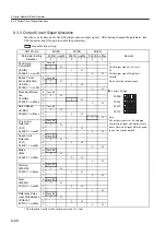 Preview for 260 page of YASKAWA SGLFW User Manual