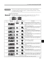 Preview for 261 page of YASKAWA SGLFW User Manual