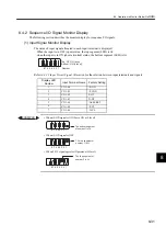 Preview for 263 page of YASKAWA SGLFW User Manual