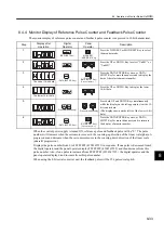 Preview for 265 page of YASKAWA SGLFW User Manual