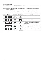 Preview for 266 page of YASKAWA SGLFW User Manual