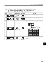 Preview for 267 page of YASKAWA SGLFW User Manual