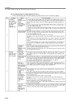 Preview for 287 page of YASKAWA SGLFW User Manual