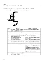 Preview for 291 page of YASKAWA SGLFW User Manual