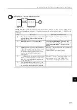 Preview for 292 page of YASKAWA SGLFW User Manual