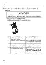 Preview for 295 page of YASKAWA SGLFW User Manual