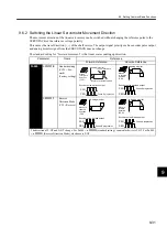 Preview for 298 page of YASKAWA SGLFW User Manual