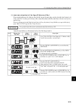 Preview for 306 page of YASKAWA SGLFW User Manual