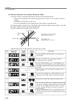 Preview for 307 page of YASKAWA SGLFW User Manual