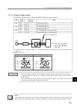 Preview for 310 page of YASKAWA SGLFW User Manual