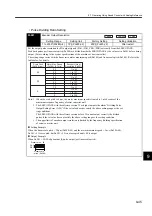 Preview for 312 page of YASKAWA SGLFW User Manual