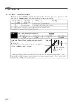 Preview for 313 page of YASKAWA SGLFW User Manual