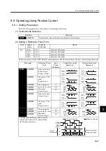 Preview for 314 page of YASKAWA SGLFW User Manual