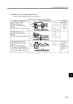 Preview for 320 page of YASKAWA SGLFW User Manual