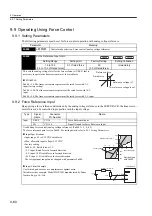 Preview for 327 page of YASKAWA SGLFW User Manual