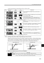 Preview for 330 page of YASKAWA SGLFW User Manual