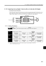 Preview for 332 page of YASKAWA SGLFW User Manual