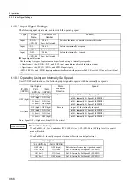 Preview for 333 page of YASKAWA SGLFW User Manual