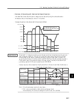 Preview for 334 page of YASKAWA SGLFW User Manual