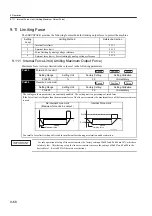 Preview for 335 page of YASKAWA SGLFW User Manual