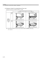 Preview for 337 page of YASKAWA SGLFW User Manual