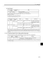 Preview for 340 page of YASKAWA SGLFW User Manual