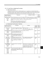 Preview for 348 page of YASKAWA SGLFW User Manual