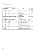 Preview for 349 page of YASKAWA SGLFW User Manual