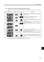 Preview for 354 page of YASKAWA SGLFW User Manual