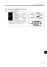 Preview for 360 page of YASKAWA SGLFW User Manual