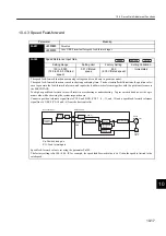 Preview for 362 page of YASKAWA SGLFW User Manual