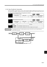 Preview for 368 page of YASKAWA SGLFW User Manual