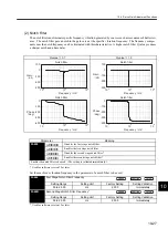 Preview for 372 page of YASKAWA SGLFW User Manual