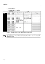 Preview for 375 page of YASKAWA SGLFW User Manual