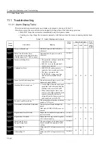 Preview for 377 page of YASKAWA SGLFW User Manual