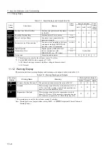 Preview for 379 page of YASKAWA SGLFW User Manual