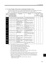 Preview for 380 page of YASKAWA SGLFW User Manual