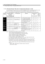 Preview for 381 page of YASKAWA SGLFW User Manual