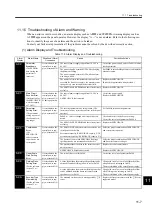 Preview for 382 page of YASKAWA SGLFW User Manual