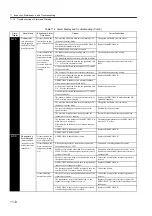 Preview for 383 page of YASKAWA SGLFW User Manual