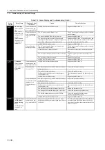 Preview for 385 page of YASKAWA SGLFW User Manual