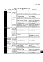 Preview for 386 page of YASKAWA SGLFW User Manual