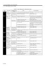 Preview for 387 page of YASKAWA SGLFW User Manual