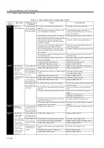 Preview for 389 page of YASKAWA SGLFW User Manual